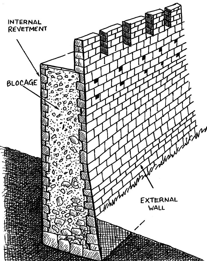 разрез средневековой стены 